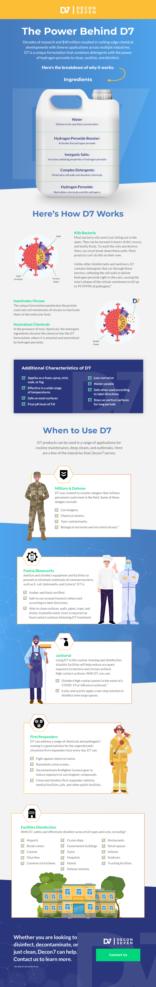 2022-01-IG-D7-ProductBreakdown